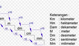 Satu Hasta Bersamaan Berapa Meter Sama Dengan